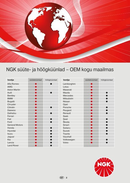 NGK PKW Katalog 2012-2013