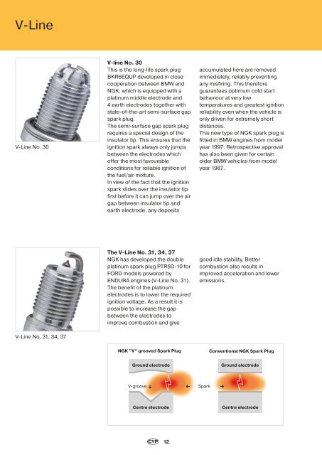 NGK PKW Katalog 2012-2013