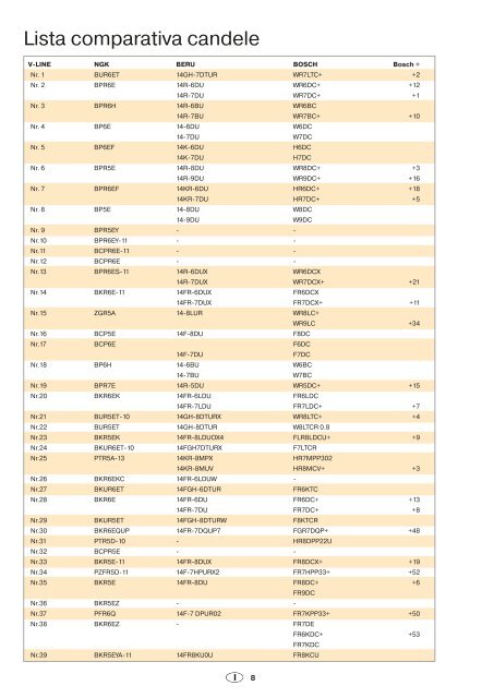 NGK PKW Katalog 2012-2013