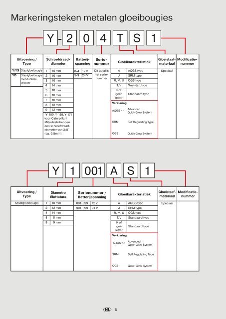 NGK PKW Katalog 2012-2013