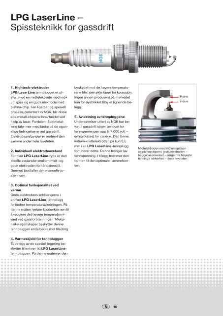 NGK PKW Katalog 2012-2013