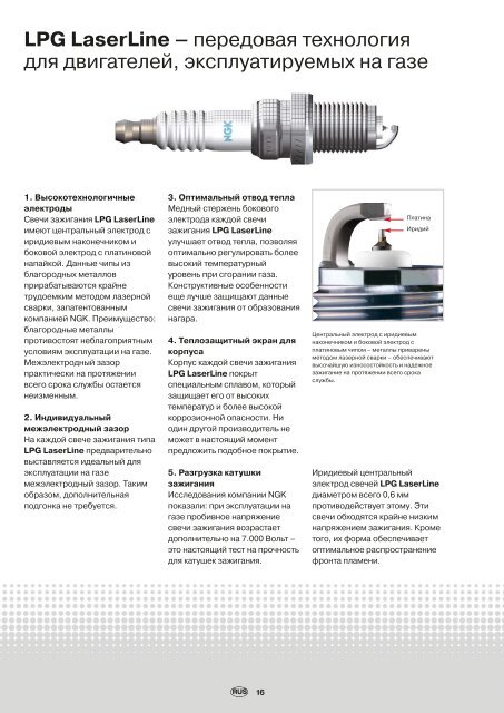 NGK PKW Katalog 2012-2013