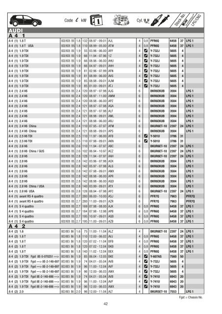 NGK PKW Katalog 2012-2013