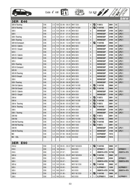 NGK PKW Katalog 2012-2013