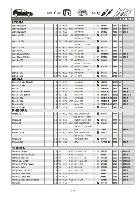 NGK PKW Katalog 2012-2013