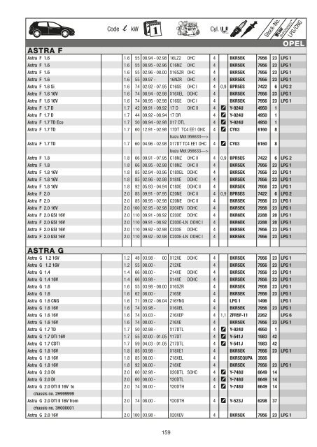 NGK PKW Katalog 2012-2013