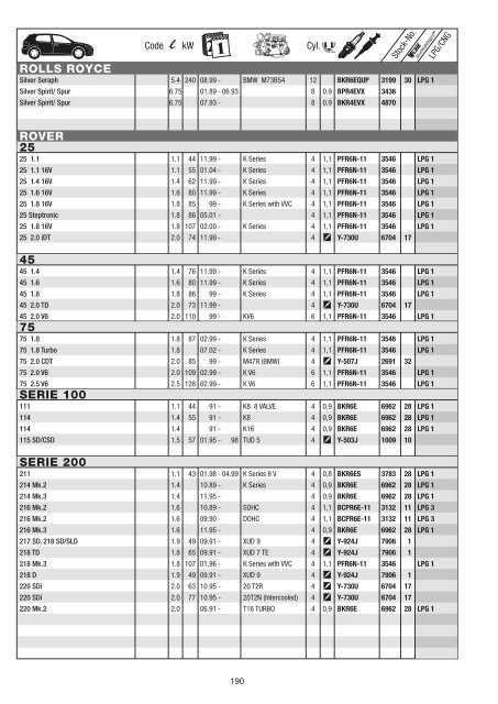 NGK PKW Katalog 2012-2013