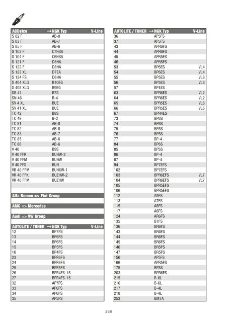 NGK PKW Katalog 2012-2013