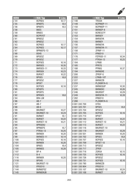 NGK PKW Katalog 2012-2013