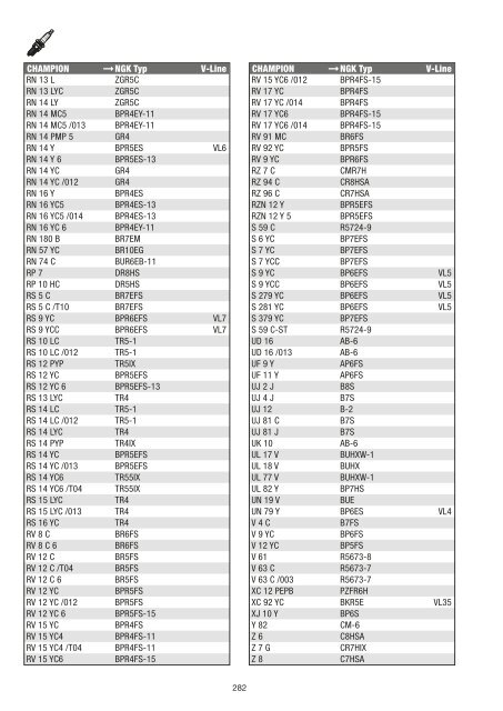 NGK PKW Katalog 2012-2013