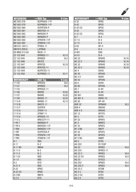 NGK PKW Katalog 2012-2013