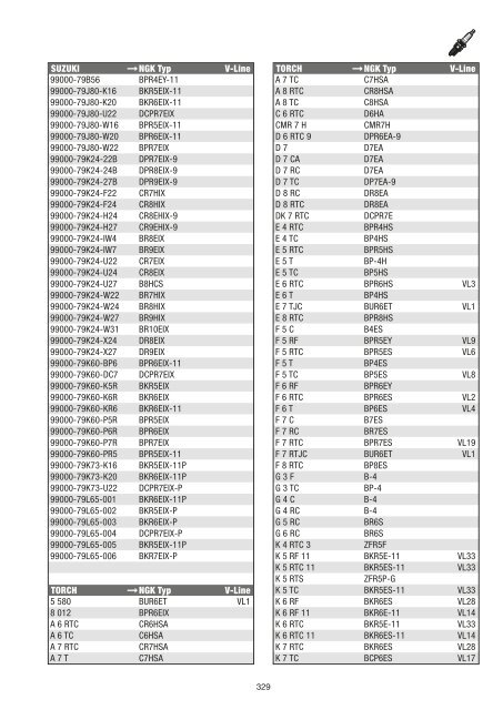 NGK PKW Katalog 2012-2013