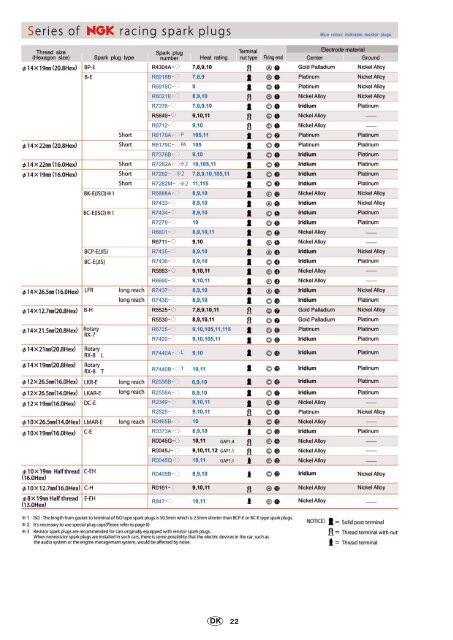 NGK PKW Katalog 2012-2013