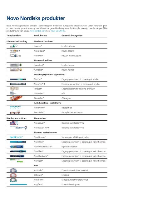 Resultater i 2008 - Novo Nordisk