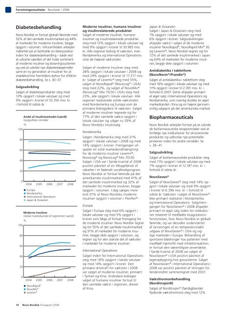 Resultater i 2008 - Novo Nordisk