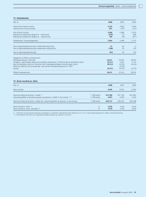 Resultater i 2008 - Novo Nordisk