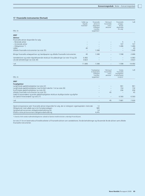 Resultater i 2008 - Novo Nordisk