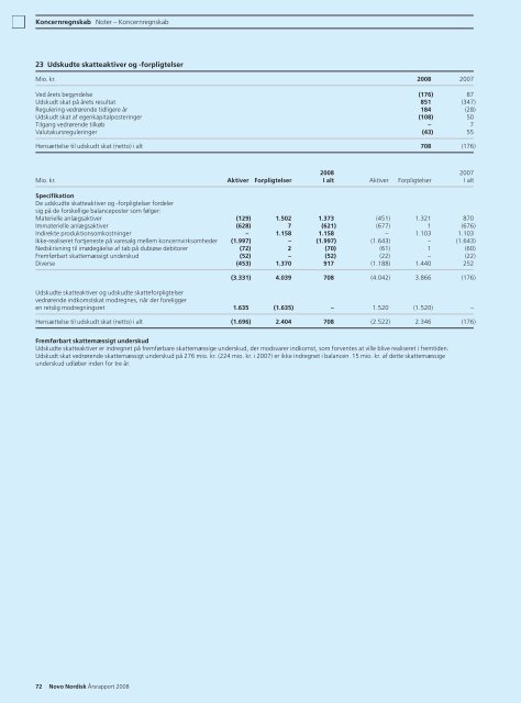 Resultater i 2008 - Novo Nordisk