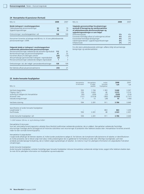 Resultater i 2008 - Novo Nordisk