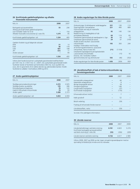 Resultater i 2008 - Novo Nordisk