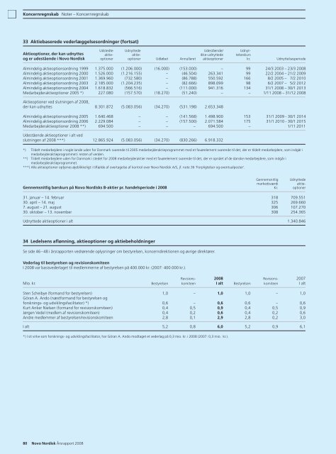 Resultater i 2008 - Novo Nordisk