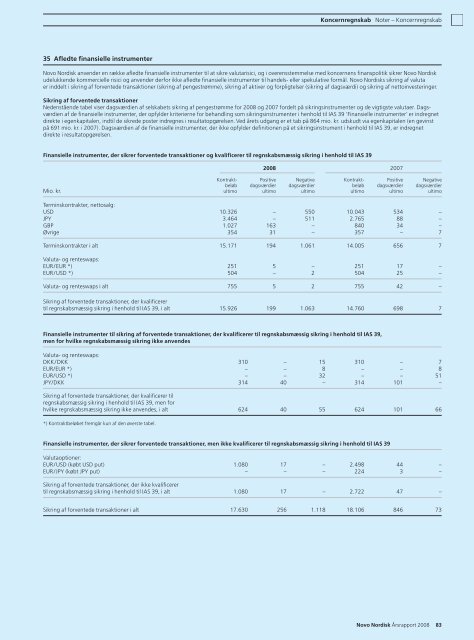 Resultater i 2008 - Novo Nordisk