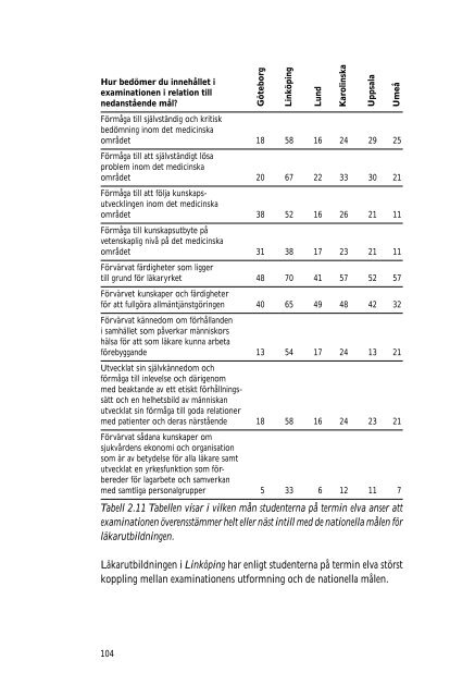 Rapport 1997/29 R (L kar) - Högskoleverket