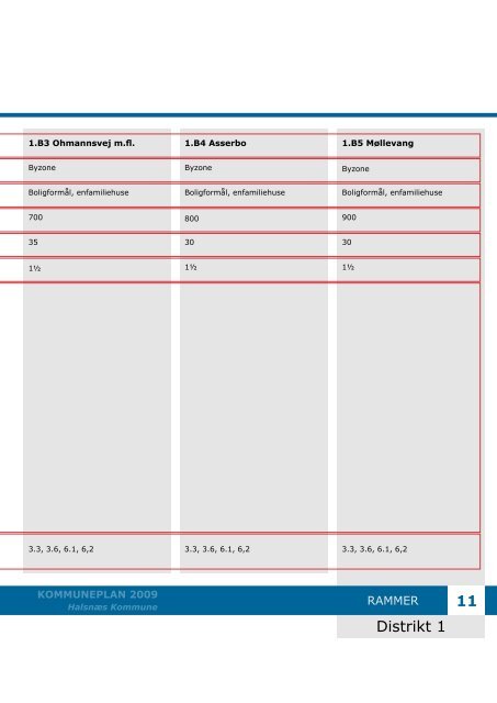 Kommuneplan 2009