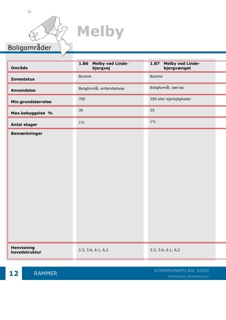 Kommuneplan 2009