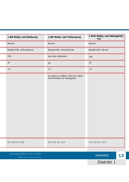 Kommuneplan 2009