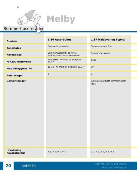 Kommuneplan 2009