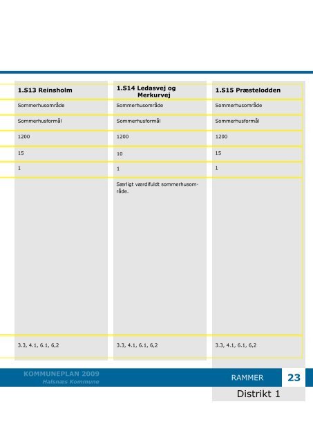 Kommuneplan 2009