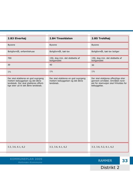 Kommuneplan 2009