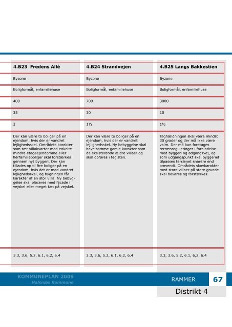 Kommuneplan 2009