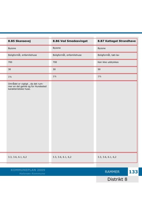 Kommuneplan 2009