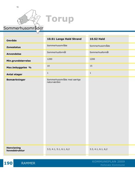 Kommuneplan 2009