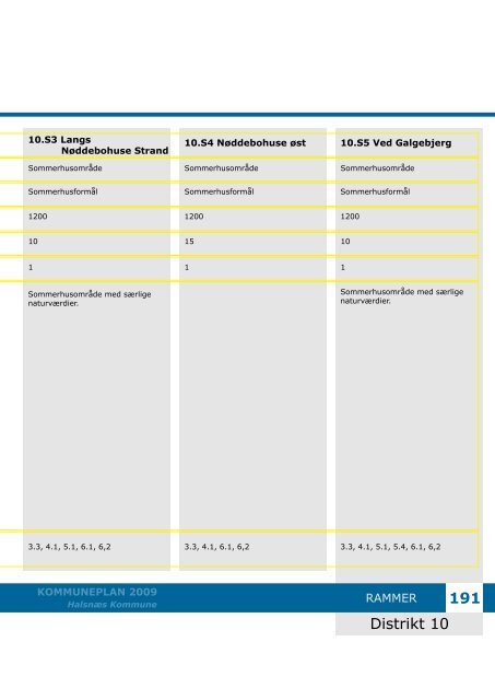 Kommuneplan 2009