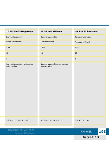 Kommuneplan 2009