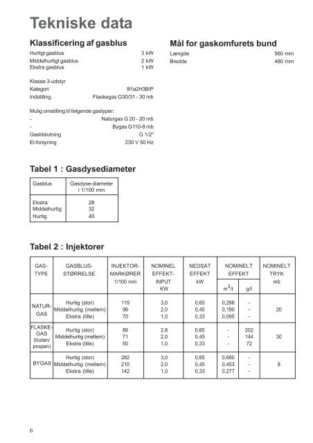 INDBYGNINGS- GASKOMFUR - Electrolux