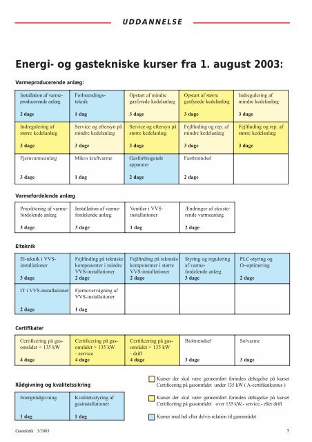 Gasteknik nr. 3, juni 2003 [PDF] - Dansk Gas Forening