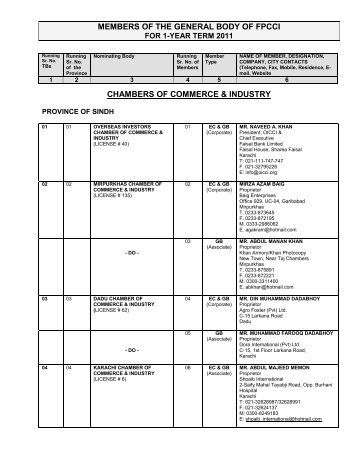 members of the general body of fpcci chambers of commerce ...