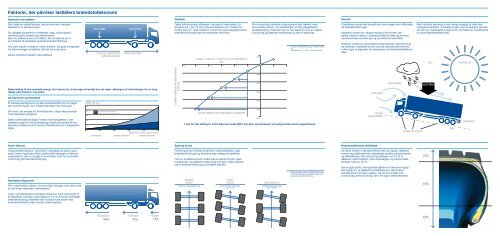 Databog - Brændstoføkonomi PDF, 1 MB - Goodyear Tires