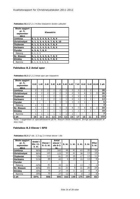 Kvalitetsrapport 2011 12 Christinelyst - Christinelystskolen - Lemvig ...