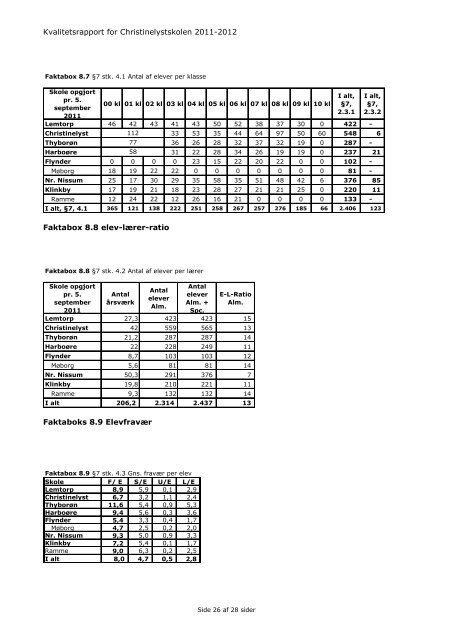Kvalitetsrapport 2011 12 Christinelyst - Christinelystskolen - Lemvig ...