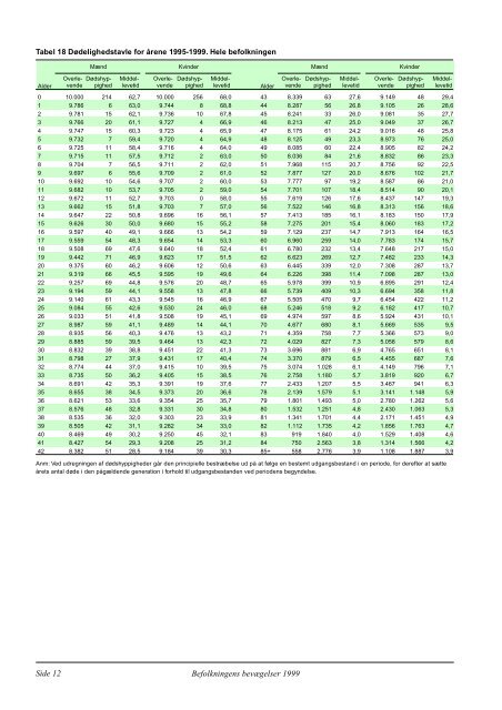 Befolkningens Bevægelser 1999.pdf - Grønlands Statistik