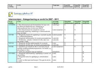 Internrevisjon - Kategorisering av avvik fra 2007 - 2011 - Sunnaas ...