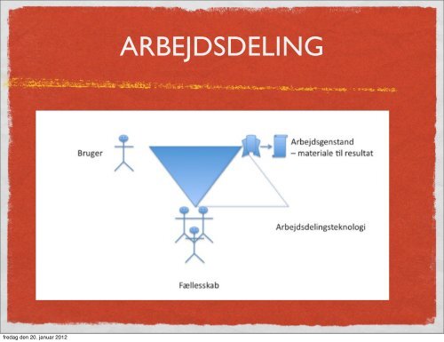 it-systemers betydning for og påvirkning af menneskelig ... - IT-Vest