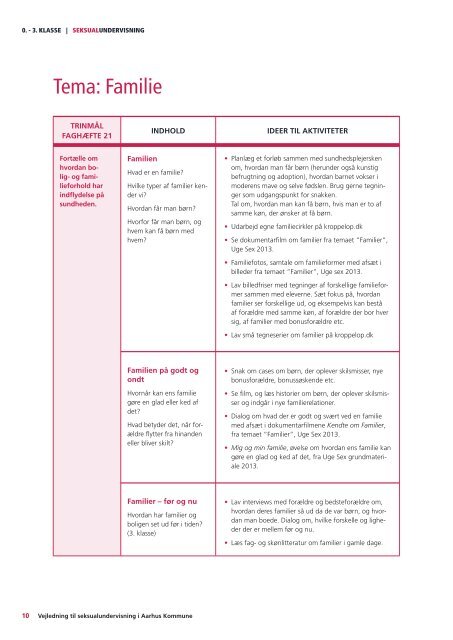 Seksualundervisning 0.-3. klasse (pdf 561 KB) - Aarhus.dk