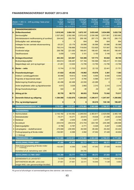 Infoudgave budget 2013.pdf - Frederikshavn Kommune