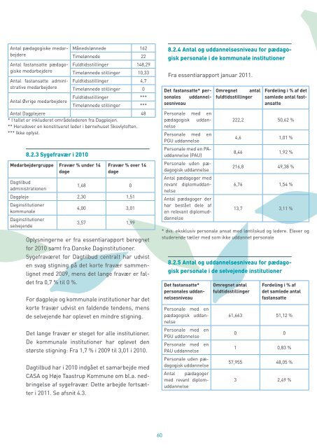 Dagtilbud til Børn Kvalitetsrapport 2011 - 2012